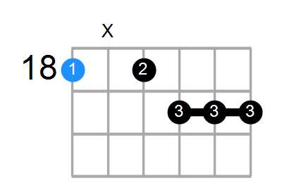 A#aug7b9 Chord